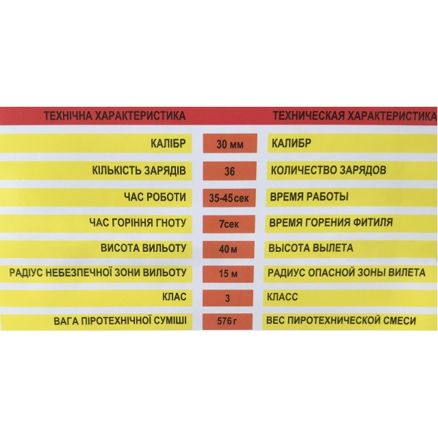 Салют Wicked Power на 36 выстрелов