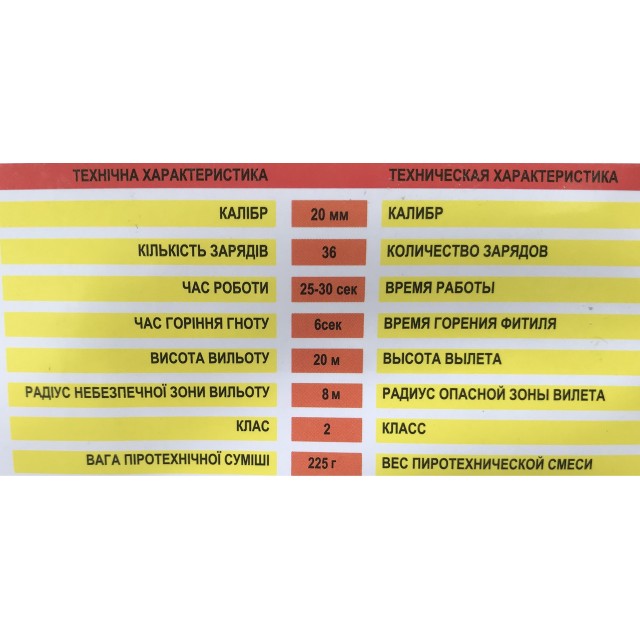 Салют The Best на 36 выстрелов