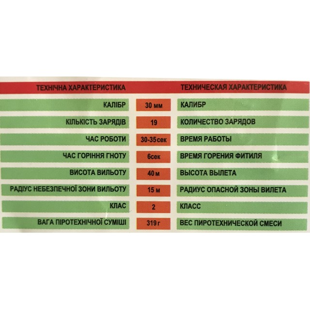 Салют Airstrike на 19 выстрелов