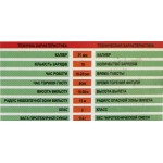 Салют Magma Star на 19 выстрелов