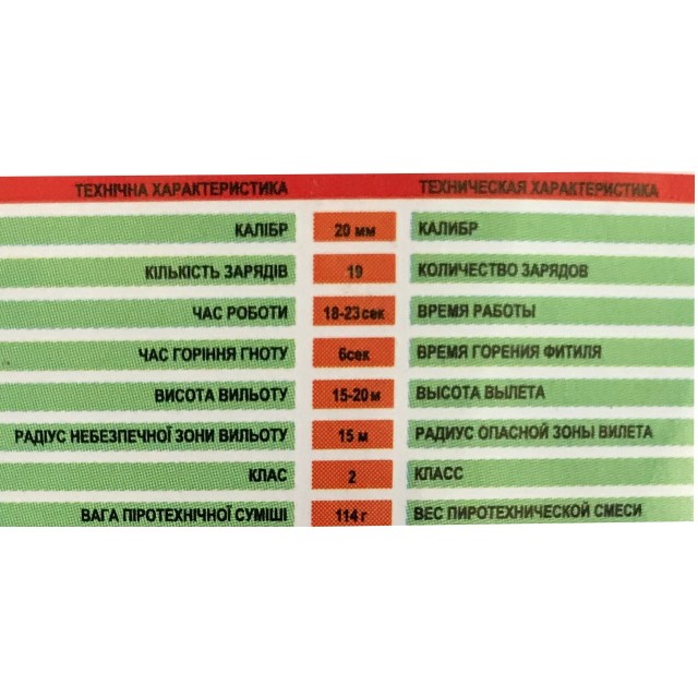 Салют Rush Hour на 19 выстрелов