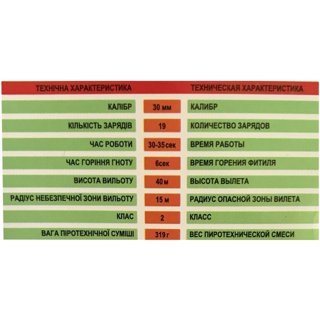 Салют Funky Curls на 19 выстрелов