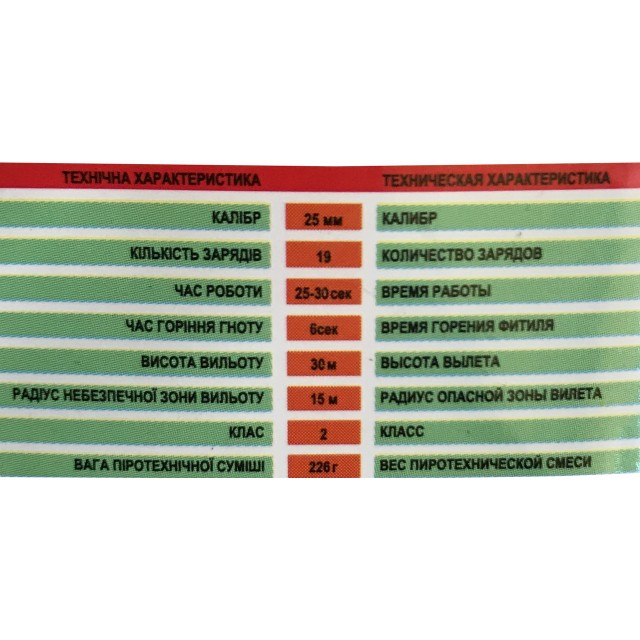 Салют Dreezer на 19 выстрелов