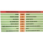 Салют Super Sonic на 16 выстрелов